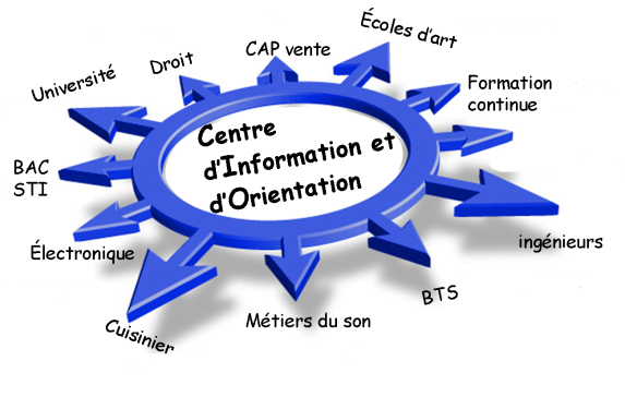 Orientation – les Entretiens de l’Excellence – 24 novembre 2012
