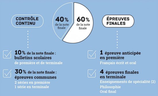 Le nouveau bac, c’est maintenant !