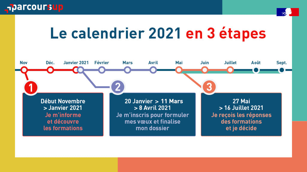 Calendrier Parcoursup